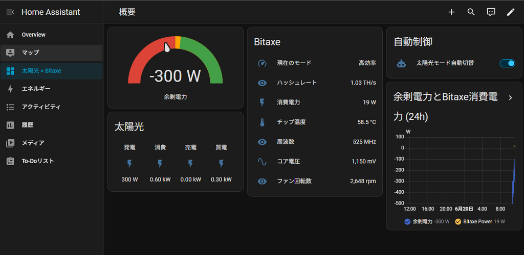 太陽光の発電量に応じたBitaxeのモード切替(umbrelのHome Assistant使用)